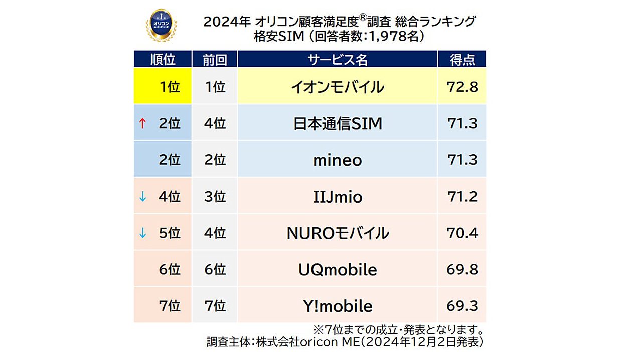 1203_oriconME_01.png?itok=XOAwdVNX