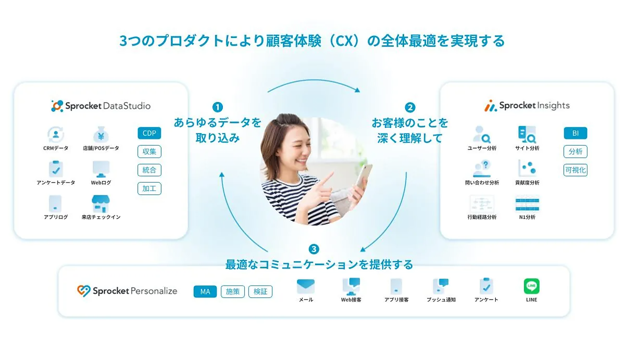 マーケティング 指導資料 set マーケティング 指導資料 set サポート | APEXFiz | デザイン