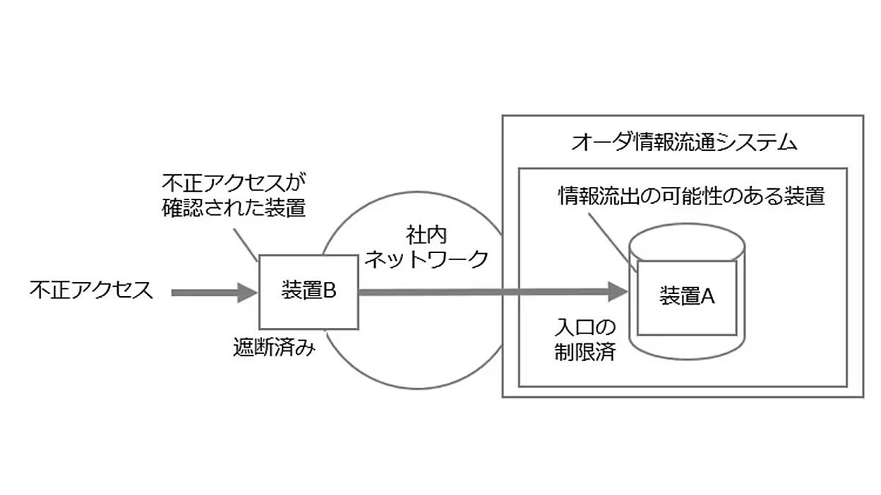 0307_ntt01_v2.jpg?itok=BLiOWeM6
