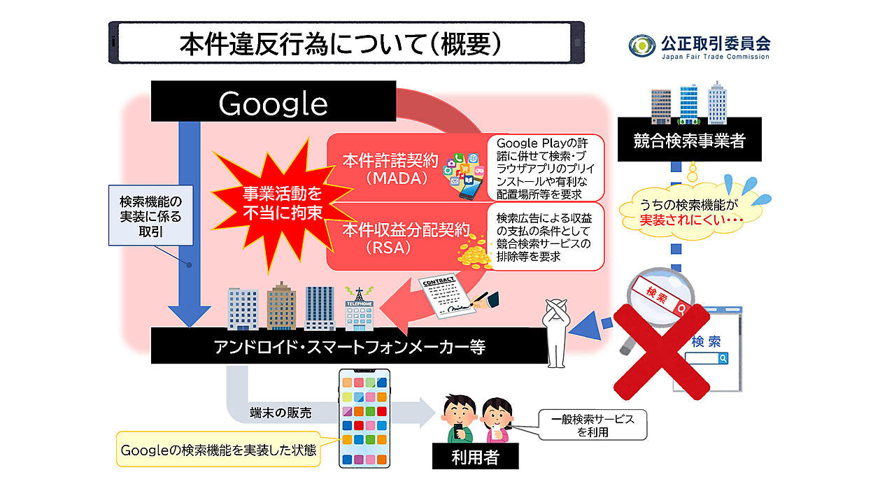 0416_google01.png?itok=mqNDKHtv
