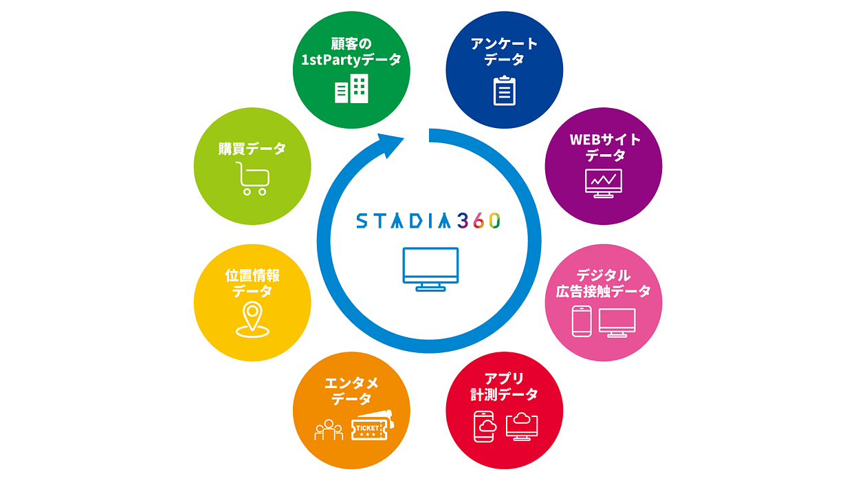 PPC広告マスタープログラム スマートフォンマーケティング大事典 本