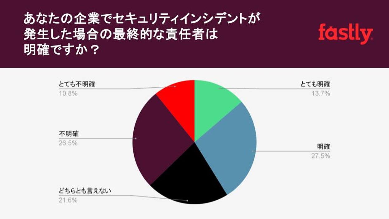 産業や重要インフラを支えるIoT/OTデバイスベンダーが問われる