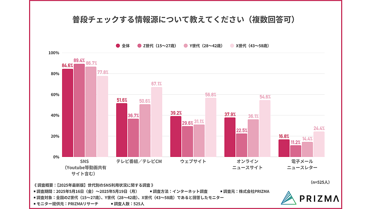 地域最安値に挑戦‼️インターネット
無料❗️格安で住めます 0612_prizma_01.png?itok=Y7M7_PML