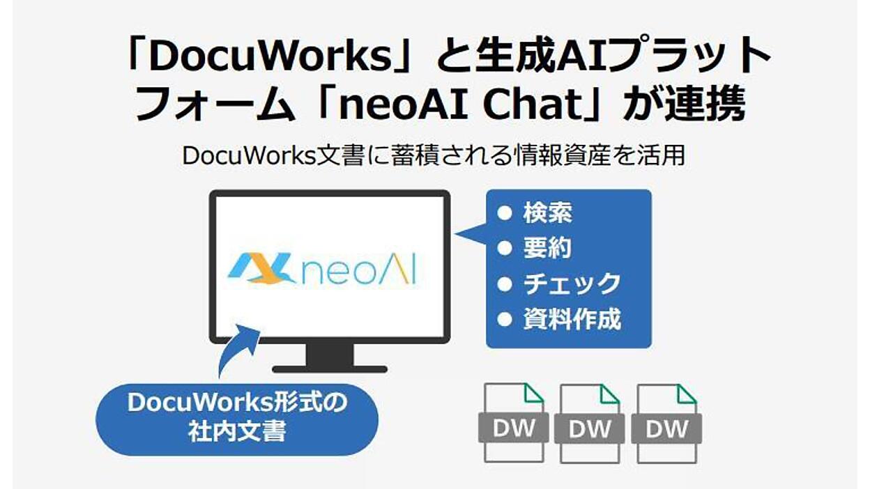 ドキュメントハンドリング「DocuWorks」がneoAIの生成AI「neoAI Chat