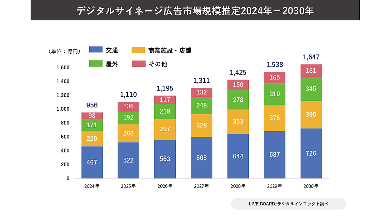 2030年の広告ビジネス まとめ買い歓迎です 【公式通販】
