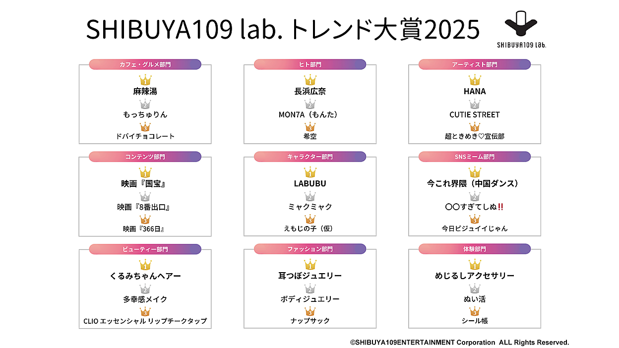 Z世代女子が選ぶ「トレンド大賞2025」発表！ 今年の主役はLABUBU、HANA