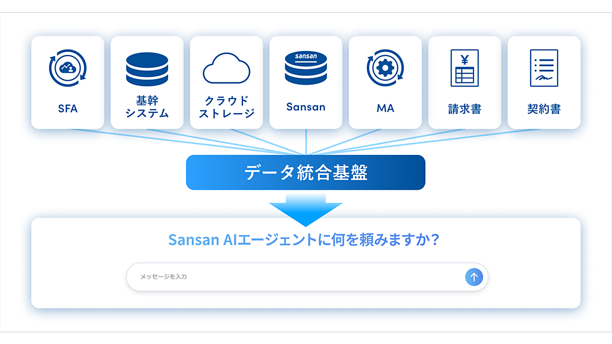 1125_sansan_01.png?itok=Hxk1WZwc