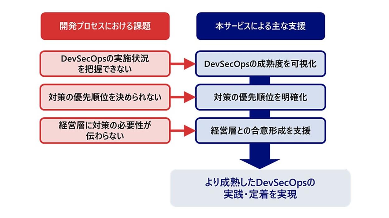 ターキー ※必ずプロフ確認して下さい様 リクエスト 2点 まとめ商品