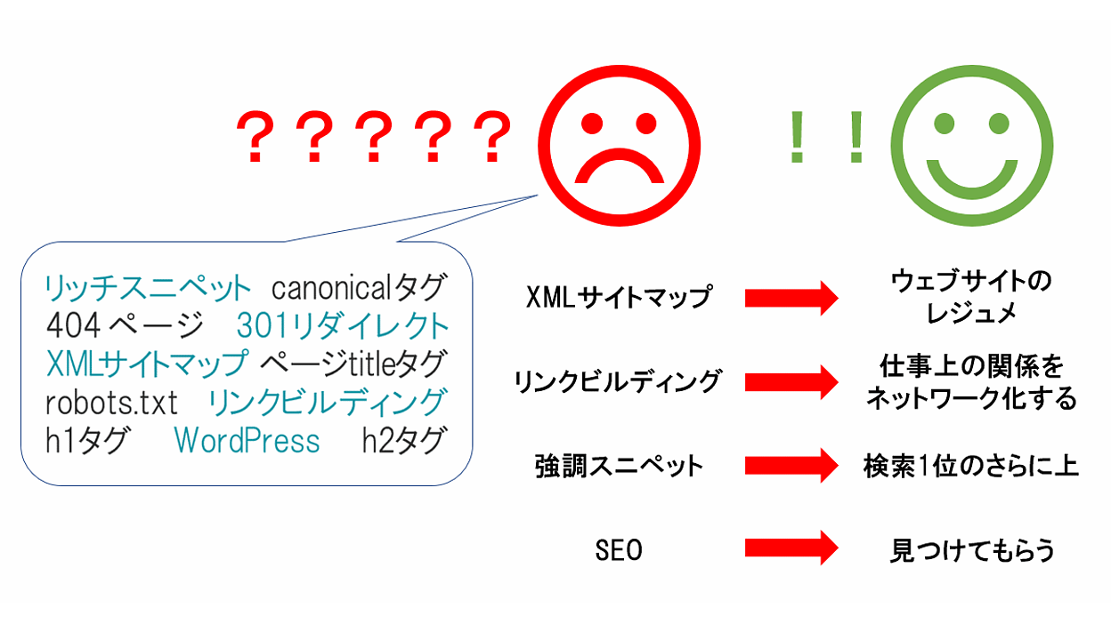 【技術書】【専門知識が無くてもできる-ホームページのSEO対策』【法人用】 技術書】【専門知識が無くてもできる-ホームページのSEO対策