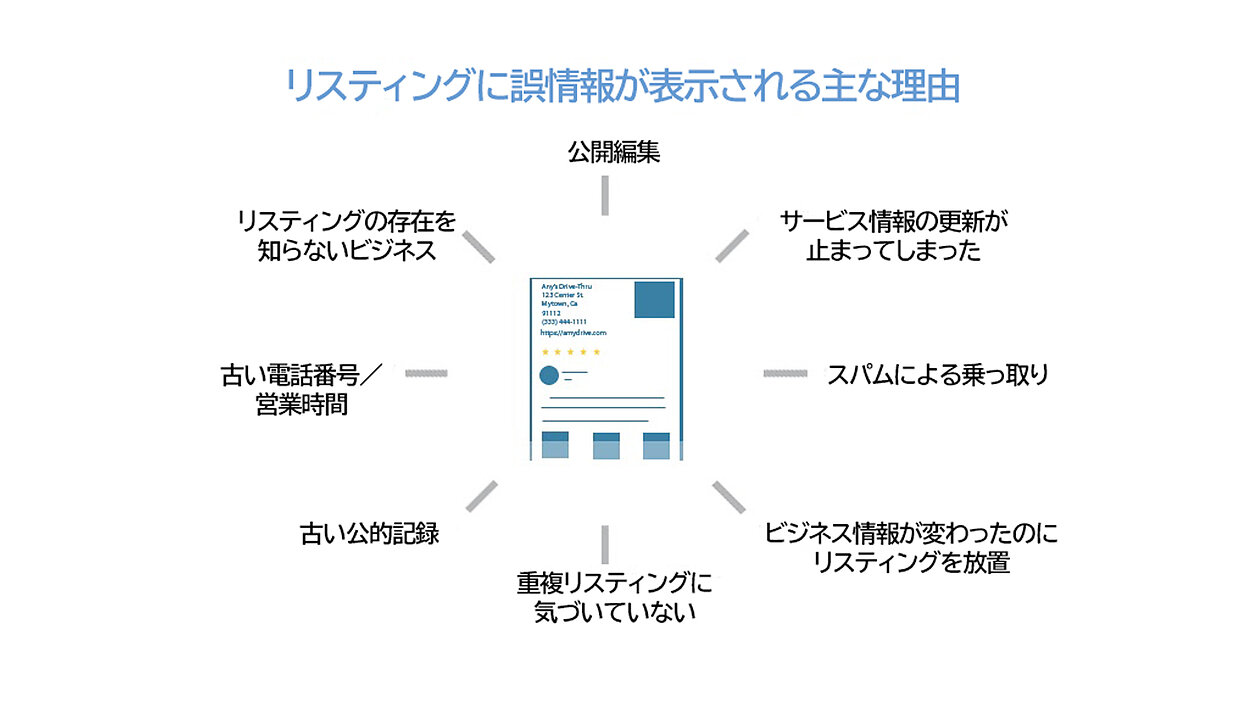 中小企業もサイテーション管理に費用をかけるべきなのか？ ―― ローカルSEOの疑問に答える（後編） | Moz -  SEOとインバウンドマーケティングの実践情報 | Web担当者Forum