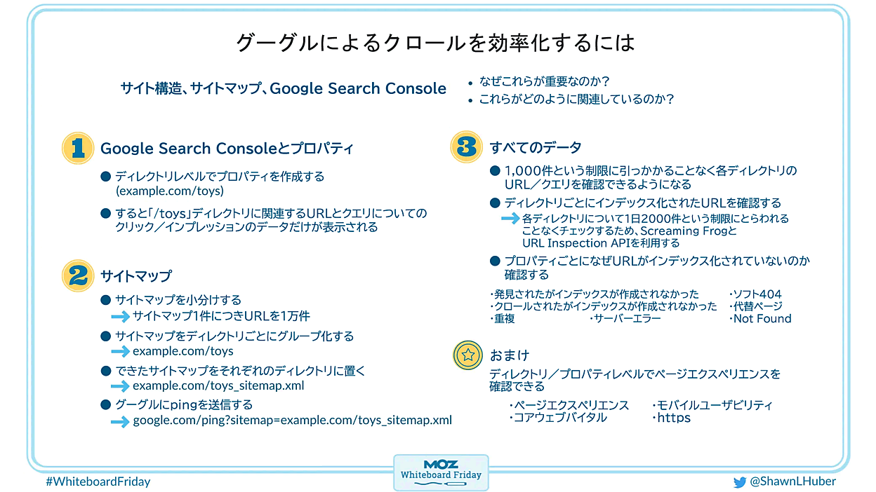 Googleに、あなたのサイトを効率良くクロールさせる9つのポイントとは