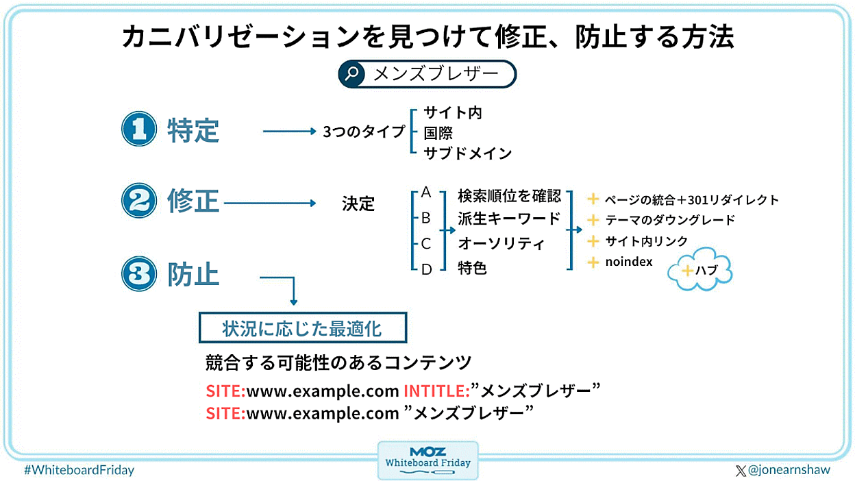 moz240115-fig02.png?itok=cFilm-Jl