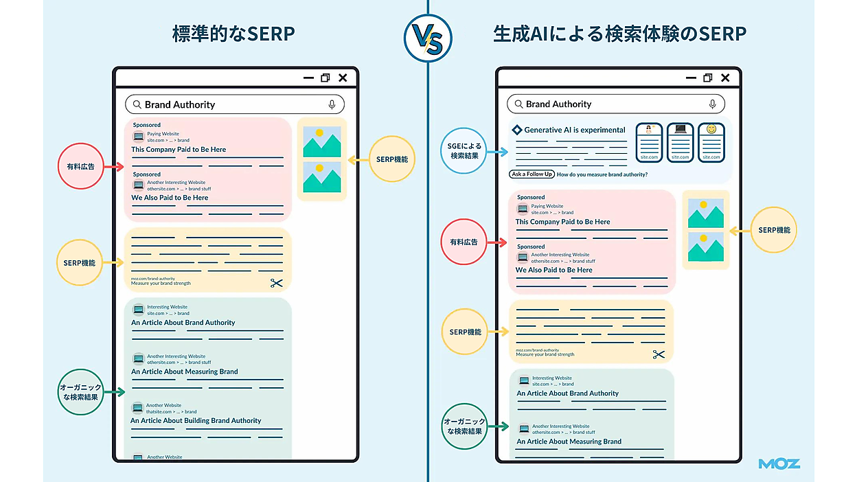 SEO×AI グーグルのSGEがオーガニック検索トラフィックに与える影響とは