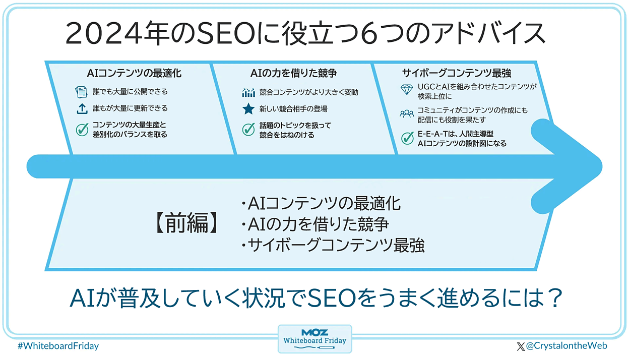 AI時代にSEOをうまく進めるには? WixのSEO責任者が贈る6つの AI時代にSEOをうまく進めるには? WixのSEO責任者が贈る6つの