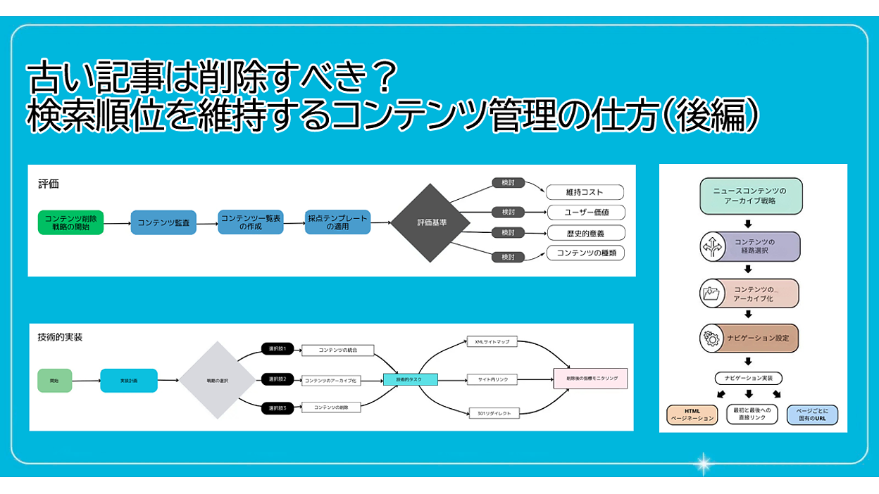 古い記事は削除すべき？ 検索順位を維持するコンテンツ管理の