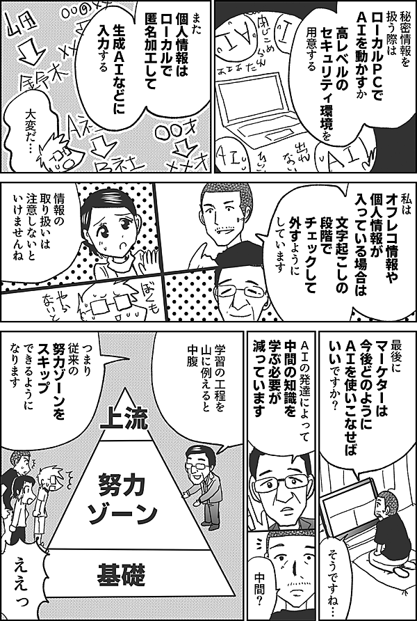 秘密情報を 扱う際は ローカルＰＣで ＡＩを動かすか 高レベルのセキュリティ環境 を用意する  また 個人情報は ローカルで 匿名加工して  生成ＡＩなどに 入力する  大変だ…  私は オフレコ情報や 個人情報が 入っている場合は 文字起こしの段階で チェックして 外すように しています  情報の 取り扱いは 注意しないと いけませんね  最後に マーケターは 今後 どのように ＡＩを使いこなせば いいですか？  そうですね…  ＡＩの発達 によって 中間の知識を 学ぶ必要が 減っています  中間？  学習の 工程を 山に例えると 中腹  つまり 従来の 努力ゾーンを スキップ できるように なります  上流 努力ゾーン 基礎  ええっ