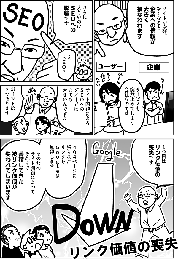 サイトが突然 なくなると 企業への信頼が 大きく損なわれます  サービスも 突然止めてしまう 会社なのでは  さらに 大きいのは ＳＥＯへの 影響です  え ＳＥＯ？  サイト閉鎖による ＳＥＯへの ダメージは とても 大きいんですよ  ポイントは 2つあります  1つ目は リンク価値の 喪失です  ４０４ページに 張られた リンクを Ｇｏｏｇｌｅは 無視します  そのため サイト閉鎖によって それまで 蓄積してきた 被リンク価値が 失われてしまいます  リンク価値の喪失