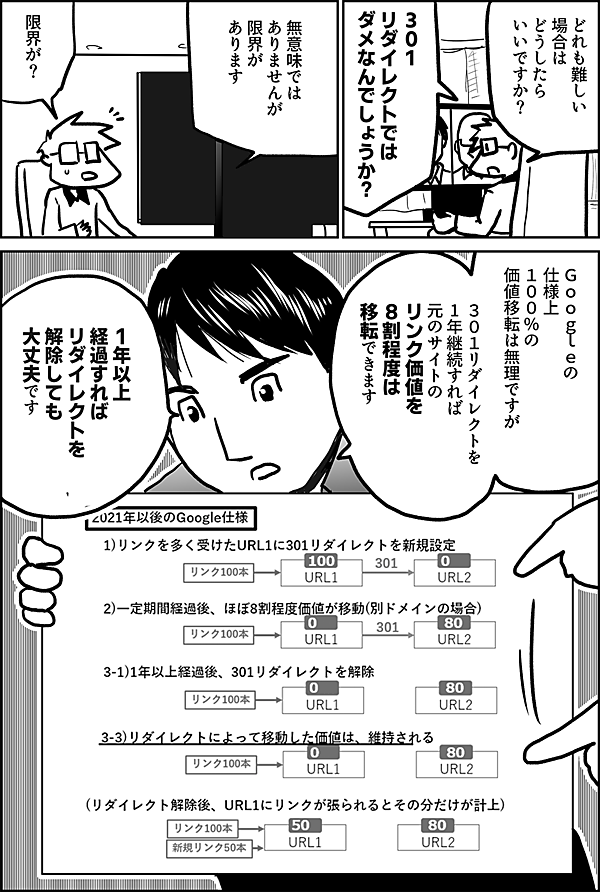どれも難しい 場合は どうしたら いいですか？  ３０１ リダイレクトでは ダメなんでしょうか？  無意味ではありませんが 限界があります  限界が！  Ｇｏｏｇｌｅの 仕様上 １００％の 価値移転は無理ですが  ３０１リダイレクトを 1年継続すれば 元のサイトのリンク価値を ８割程度は移転できます  1年以上 経過すれば リダイレクトを 解除しても 大丈夫です