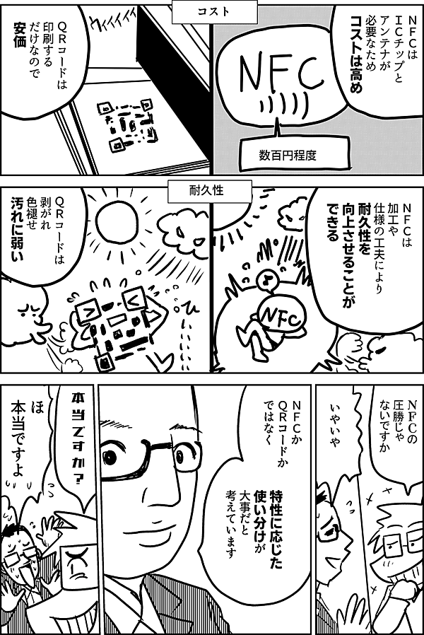 コスト ＮＦＣは ＩＣチップと アンテナが 必要なため コストは高め 数百円程度 ＱＲコードは 印刷する だけなので 安価 耐久性 NFCは加工や仕様の工夫により耐久性を向上させることができる ＱＲコードは 剥がれ 色褪せ 汚れに弱い ＮＦＣの 圧勝じゃ ないですか いやいや ＮＦＣか ＱＲコードか ではなく 特性に応じた 使い分けが 大事だと 考えています 本当ですか？ ほ　 本当ですよ