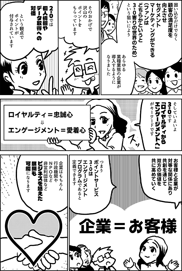 囲い込むだけでなく 顧客の満足度を 向上させ セグメントマーケティングができる（ファンはどちらかというと３・０寄りの世界のため） という狙いにより あらゆる 業種業態の企業が 導入するように なりました そのおかげで 沢山の ポイントを もらっています ２・０では 個人情報や データ取得への 対価 という観点で ポイントが 付与されています そしていよいよ ３・０ 「ロイヤルティから エンゲージメントへ」 がキーワードです ロイヤルティ＝忠誠心 　　　↓ エンゲージメント＝愛着心 お客様と企業が 対等な関係にあり 共創を通じて 双方の価値を 共に高めていく つまり ポイントサービス３・０は エンゲージメント プログラムであると 定義できます 企業はもちろん 行政機関や ＮＰＯなど 非営利団体など ビジネスを越えた 展開も可能になります