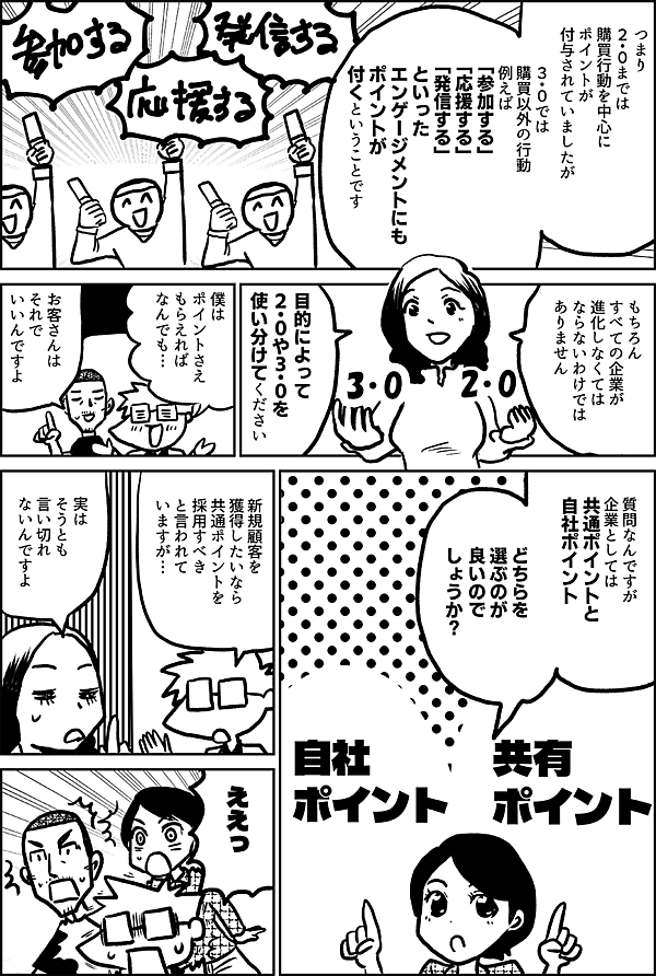 つまり ２・０までは 購買行動を中心に ポイントが 付与されていましたが ３・０では 購買以外の行動 例えば 「参加する」 「応援する」 「発信する」 といった エンゲージメントにも ポイントが 付くということです もちろん すべての企業が 進化しなくては ならないわけでは ありません 目的によって ２・０や３・０を 使い分けてください 僕は ポイントさえ もらえれば なんでも… お客さんは それで いいんですよ 質問なんですが 企業としては 共通ポイントと 自社ポイント どちらを 選ぶのが 良いので しょうか？ 新規顧客を 獲得したいなら 共通ポイントを 採用すべき と言われていますが… そうとも言い切れ ないんです ええっ