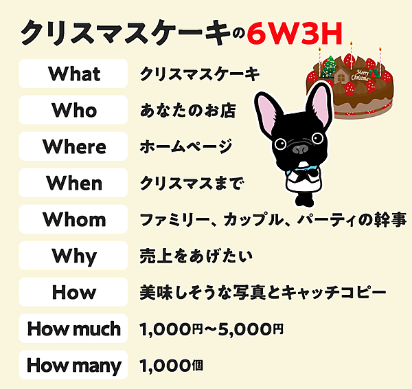 クリスマスケーキの「6W3H」