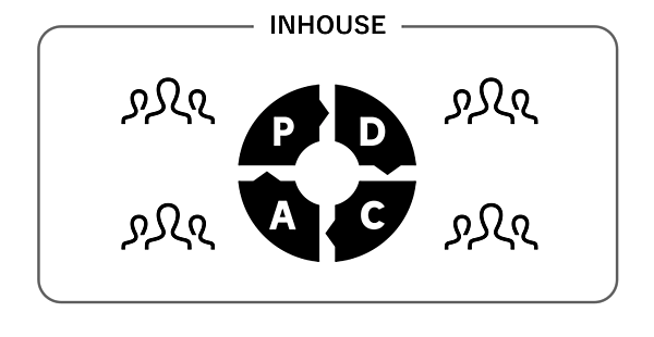 事業主体として実施する高速なPDCA