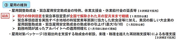 新型コロナウイルスの感染拡大の影響で売り上げが減少した事業者が休業手当を支給して従業員を休ませた場合、政府がその費用の一部を助成する「雇用調整助成金」（特例措置）、「緊急雇用安定助成金」「新型コロナウイルス感染症対応休業支援金・給付金」は4月末まで