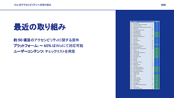 図版：WCAGが定めた50項目のうち、60％はプラットフォーム側で対応済み