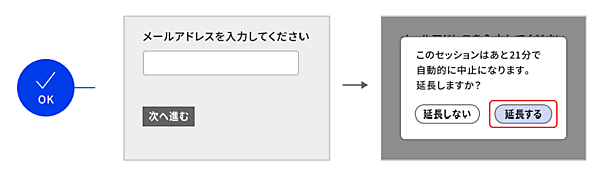 WCAG 2.0 達成基準：［ 2.2.1｜タイミング調整可能 ］［ 2.2.2｜一時停止、停止、非表示 ］