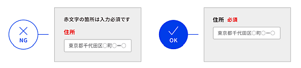 WCAG 2.0 達成基準：［ 1.3.1｜情報及び関係性 ］［ 1.3.3｜感覚的な特徴 ］［ 1.4.1｜色の使用 ］