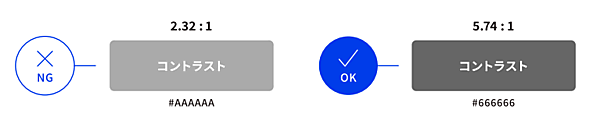 WCAG 2.0 達成基準：［ 1.4.3｜コントラスト（最低限）］