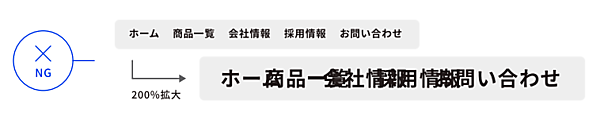 WCAG 2.0 達成基準：［ 1.4.4｜テキストのサイズ変更 ］