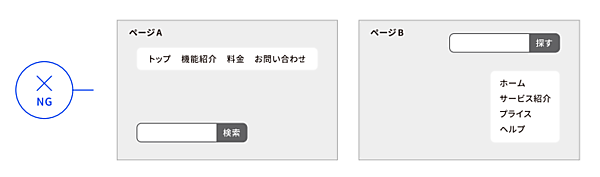 WCAG 2.0 達成基準：［ 3.2.3｜ 一貫したナビゲーション ］