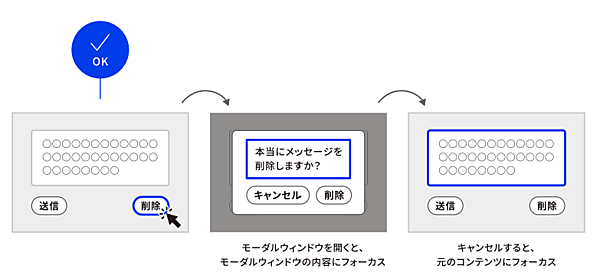 WCAG 2.0 達成基準：［3.2.2｜入力時］［3.2.5｜要求による変化］