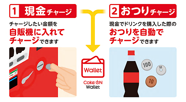 自販機で扱える小銭や紙幣を2通りの方法でチャージできる