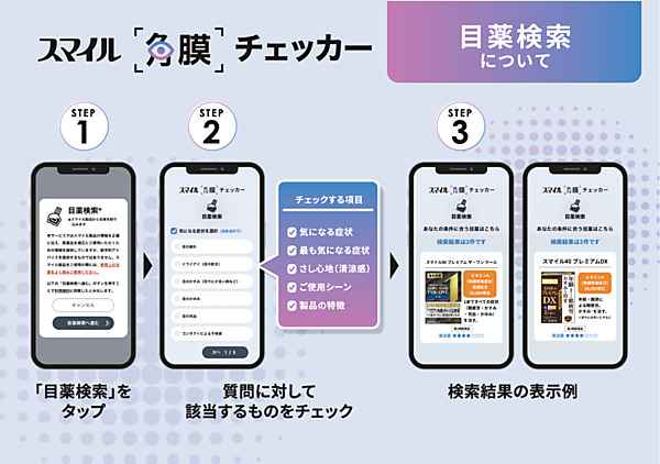 スマイル角膜チェッカー「目薬検索」の利用手順