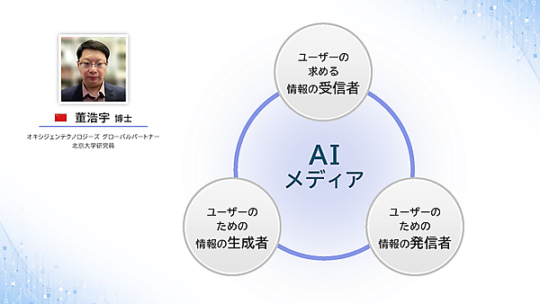 董博士が提唱するAIメディアを表す図。
