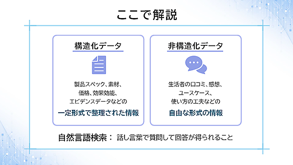 構造化データと非構造化データを解説している。