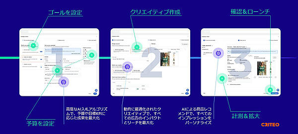 「Go!」の仕組み