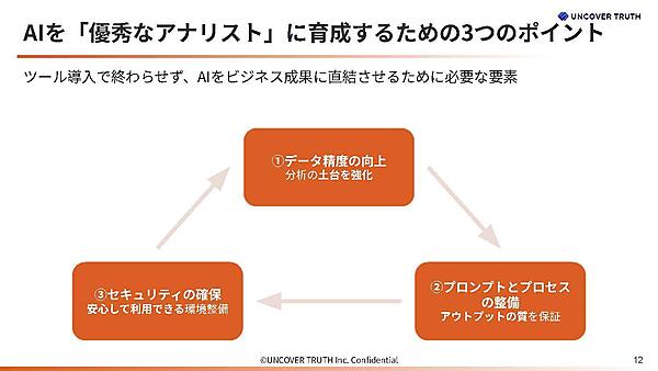 AIを「優秀なアナリスト」に育てるための3つのポイント