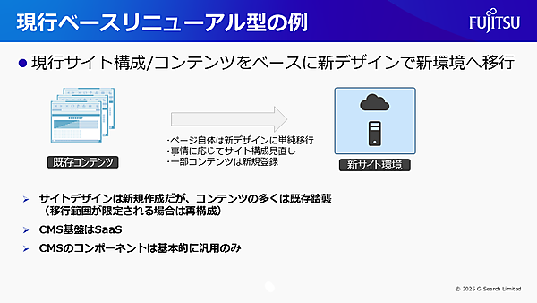 現行ベースリニューアル型の例