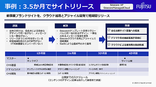 3.5か月でサイトリリース