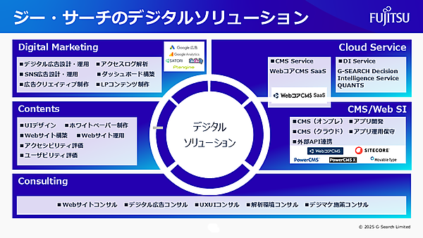 ジー・サーチのデジタルソリューション