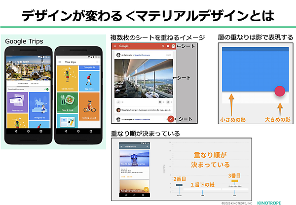 レイアウトが変わる「マテリアルデザイン」