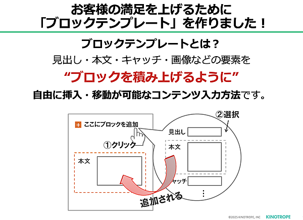 柔軟なレイアウト変更が可能になる「ブロックテンプレート」