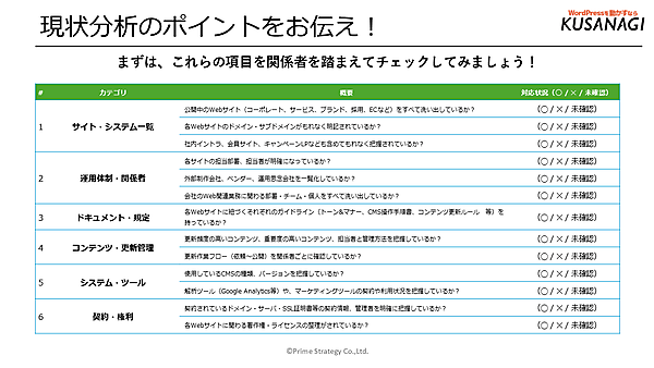 現状分析のポイント