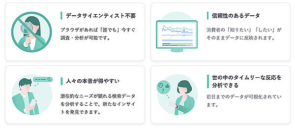 「DS.INSIGHT」は複雑な消費者のインサイトを手軽に分析できる