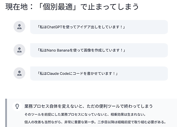 「個別最適」を越え、組織としての「体系的導入」が必要な理由