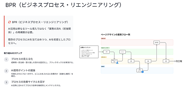 業務プロセスを可視化し、AIの適用ポイントを見極めるBPRの視点